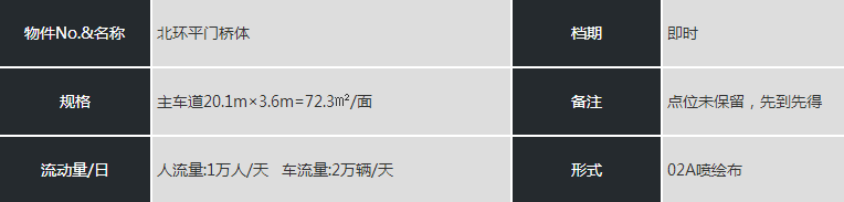 張家口市區(qū)戶外廣告位規(guī)格