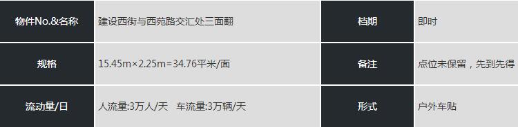 張家口三面翻戶外廣告牌參數(shù)