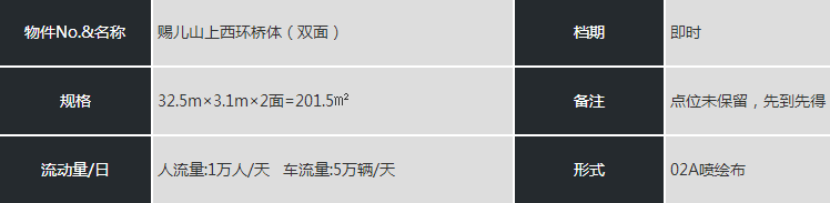 張家口橋體廣告位參數(shù)